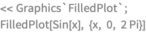 << Graphics`FilledPlot`;
FilledPlot[Sin[x], {x, 0, 2 Pi}]