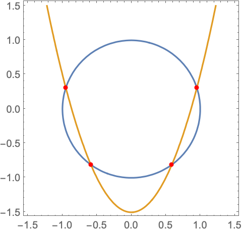 how to find intersection of circle and parabola