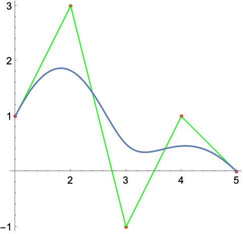 BSplineFunction—Wolfram Language Documentation