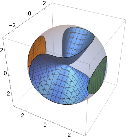 ContourPlot3D—Wolfram 语言参考资料