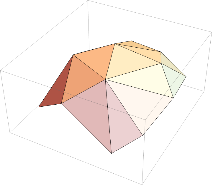 Computational Geometry Package—Wolfram Language Documentation