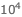 10^4 10^4