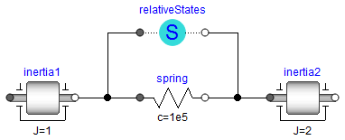 Model with relative states