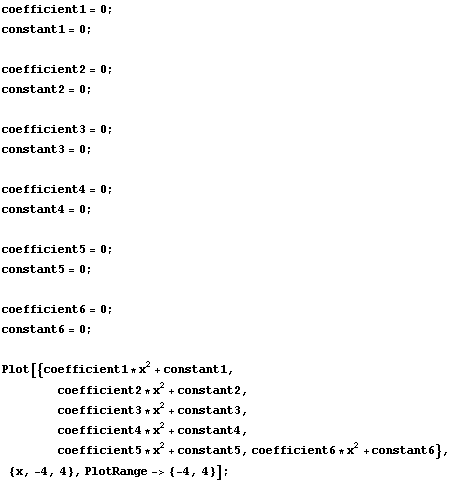 Quadratic Function Graph. What are the 6 functions used