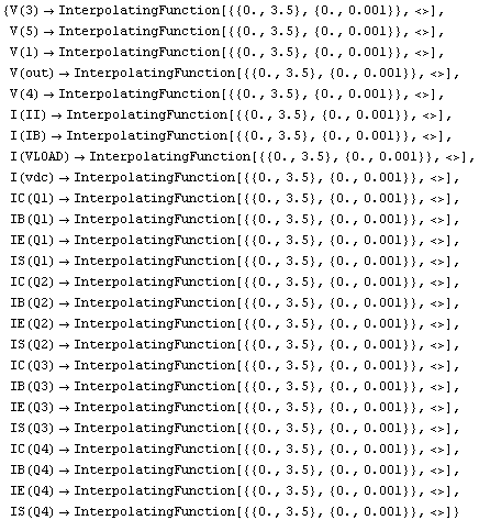 Analyzing a Square Root Function Block