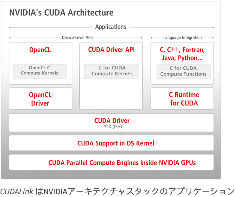 Cudaプログラミング Wolfram言語ドキュメント