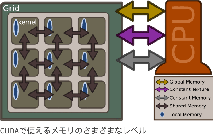 Cudaプログラミング Wolfram言語ドキュメント