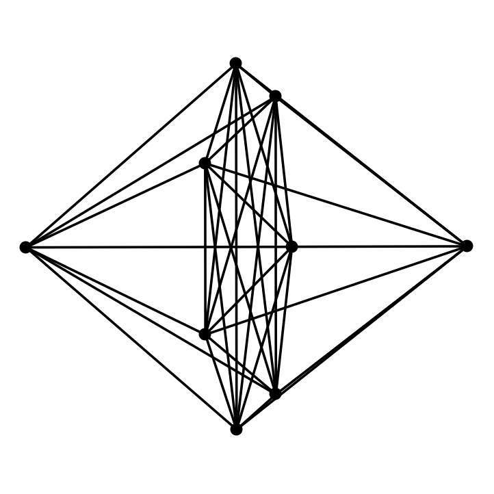 combinatorica package mathematica