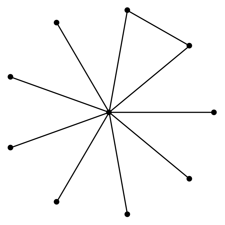 Combinatorica—Wolfram言語ドキュメント