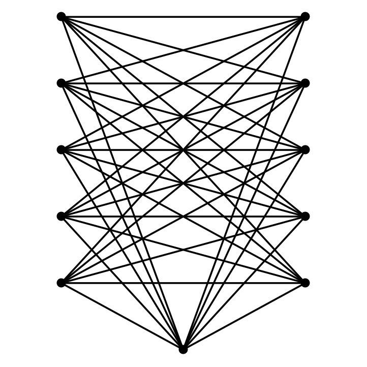 Combinatorica—Wolfram言語ドキュメント