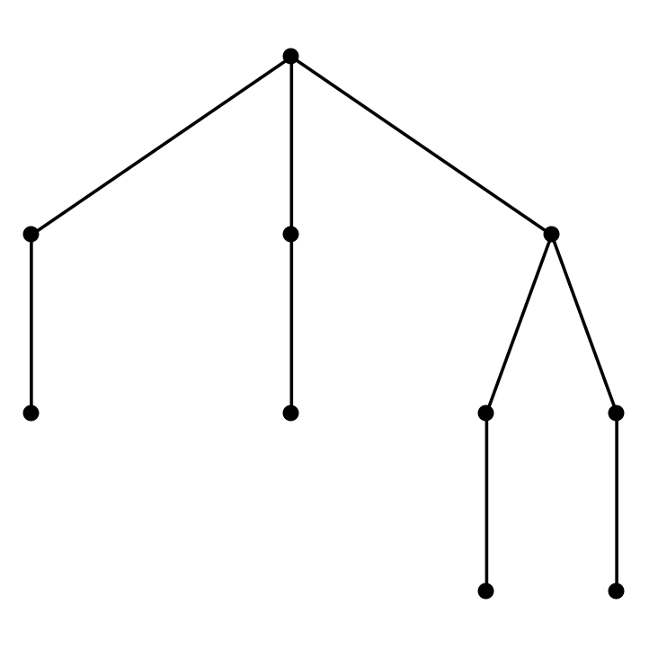 Combinatorica—Wolfram言語ドキュメント