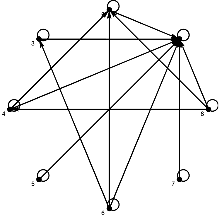 Combinatorica—Wolfram言語ドキュメント