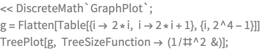 << DiscreteMath`GraphPlot`;
g = Flatten[Table[{i -> 2*i, i -> 2*i + 1}, {i, 2^4 - 1}]]
TreePlot[g, TreeSizeFunction -> (1/#^2 &)];