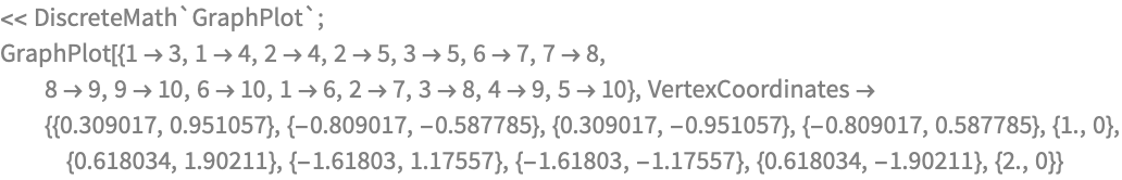 << DiscreteMath`GraphPlot`;
GraphPlot[{1 -> 3, 1 -> 4, 2 -> 4, 2 -> 5, 3 -> 5, 6 -> 7, 7 -> 8, 
  8 -> 9, 9 -> 10, 6 -> 10, 1 -> 6, 2 -> 7, 3 -> 8, 4 -> 9, 5 -> 10}, 
 VertexCoordinates -> {{0.309017, 
    0.951057}, {-0.809017, -0.587785}, {0.309017, -0.951057}, \
{-0.809017, 0.587785}, {1., 0}, {0.618034, 1.90211}, {-1.61803, 
    1.17557}, {-1.61803, -1.17557}, {0.618034, -1.90211}, {2., 0}}