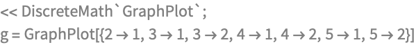 << DiscreteMath`GraphPlot`;
g = GraphPlot[{2 -> 1, 3 -> 1, 3 -> 2, 4 -> 1, 4 -> 2, 5 -> 1, 
   5 -> 2}]