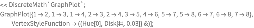 << DiscreteMath`GraphPlot`;
GraphPlot[{1 -> 2, 1 -> 3, 1 -> 4, 2 -> 3, 2 -> 4, 3 -> 5, 4 -> 6, 
   5 -> 7, 5 -> 8, 6 -> 7, 6 -> 8, 7 -> 8}, 
  VertexStyleFunction -> ({Hue[0], Disk[#, 0.03]} &)];