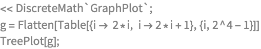 << DiscreteMath`GraphPlot`;
g = Flatten[Table[{i -> 2*i, i -> 2*i + 1}, {i, 2^4 - 1}]]
TreePlot[g];