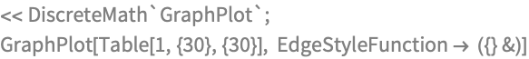 << DiscreteMath`GraphPlot`;
GraphPlot[Table[1, {30}, {30}], EdgeStyleFunction -> ({} &)]