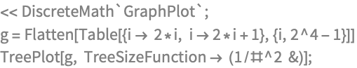 << DiscreteMath`GraphPlot`;
g = Flatten[Table[{i -> 2*i, i -> 2*i + 1}, {i, 2^4 - 1}]]
TreePlot[g, TreeSizeFunction -> (1/#^2 &)];