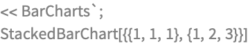 << BarCharts`;
StackedBarChart[{{1, 1, 1}, {1, 2, 3}}]