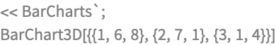 << BarCharts`;
BarChart3D[{{1, 6, 8}, {2, 7, 1}, {3, 1, 4}}]