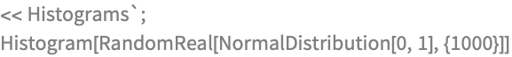 << Histograms`;
Histogram[RandomReal[NormalDistribution[0, 1], {1000}]]