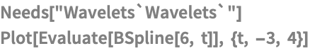 Needs["Wavelets`Wavelets`"]
Plot[Evaluate[BSpline[6, t]], {t, -3, 4}]