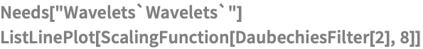 Needs["Wavelets`Wavelets`"]
ListLinePlot[ScalingFunction[DaubechiesFilter[2], 8]]