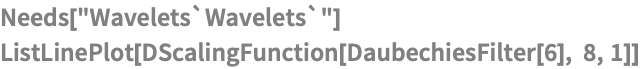 Needs["Wavelets`Wavelets`"]
ListLinePlot[DScalingFunction[DaubechiesFilter[6], 8, 1]]