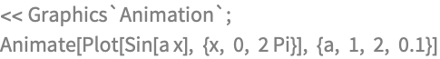 << Graphics`Animation`;
Animate[Plot[Sin[a x], {x, 0, 2 Pi}], {a, 1, 2, 0.1}]