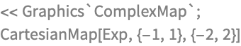 << Graphics`ComplexMap`;
CartesianMap[Exp, {-1, 1}, {-2, 2}]