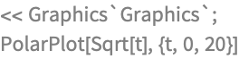 << Graphics`Graphics`;
PolarPlot[Sqrt[t], {t, 0, 20}]