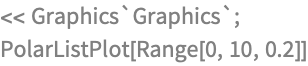 << Graphics`Graphics`;
PolarListPlot[Range[0, 10, 0.2]]