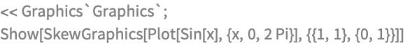 << Graphics`Graphics`;
Show[SkewGraphics[Plot[Sin[x], {x, 0, 2 Pi}], {{1, 1}, {0, 1}}]]