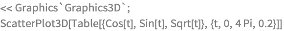 << Graphics`Graphics3D`;
ScatterPlot3D[Table[{Cos[t], Sin[t], Sqrt[t]}, {t, 0, 4 Pi, 0.2}]]