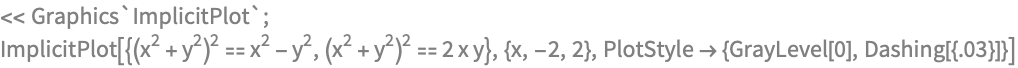 << Graphics`ImplicitPlot`;
ImplicitPlot[{(x^2 + y^2)^2 == x^2 - y^2, (x^2 + y^2)^2 == 
   2 x y}, {x, -2, 2}, PlotStyle -> {GrayLevel[0], Dashing[{.03}]}]