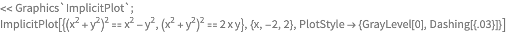 << Graphics`ImplicitPlot`;
ImplicitPlot[{(x^2 + y^2)^2 == x^2 - y^2, (x^2 + y^2)^2 == 
   2 x y}, {x, -2, 2}, PlotStyle -> {GrayLevel[0], Dashing[{.03}]}]