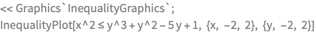 << Graphics`InequalityGraphics`;
InequalityPlot[x^2 <= y^3 + y^2 - 5 y + 1, {x, -2, 2}, {y, -2, 2}]