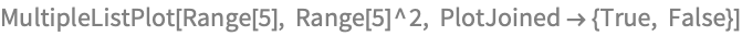 MultipleListPlot[Range[5], Range[5]^2, PlotJoined  {True, False}]