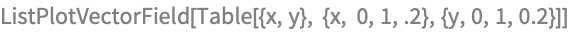 ListPlotVectorField[Table[{x, y}, {x, 0, 1, .2}, {y, 0, 1, 0.2}]]