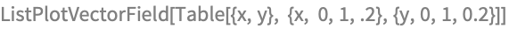 ListPlotVectorField[Table[{x, y}, {x, 0, 1, .2}, {y, 0, 1, 0.2}]]