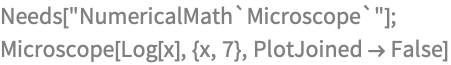 Needs["NumericalMath`Microscope`"];
Microscope[Log[x], {x, 7}, PlotJoined  False]