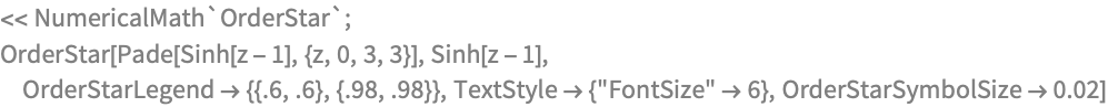 << NumericalMath`OrderStar`;
OrderStar[Pade[Sinh[z - 1], {z, 0, 3, 3}], Sinh[z - 1], 
 OrderStarLegend -> {{.6, .6}, {.98, .98}}, 
 TextStyle -> {"FontSize" -> 6}, OrderStarSymbolSize -> 0.02]