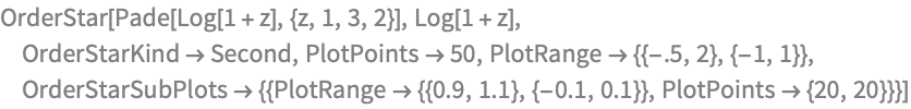 OrderStar[Pade[Log[1 + z], {z, 1, 3, 2}], Log[1 + z], 
 OrderStarKind -> Second, PlotPoints -> 50, 
 PlotRange -> {{-.5, 2}, {-1, 1}}, 
 OrderStarSubPlots -> {{PlotRange -> {{0.9, 1.1}, {-0.1, 0.1}}, 
    PlotPoints -> {20, 20}}}]