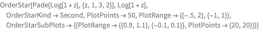 OrderStar[Pade[Log[1 + z], {z, 1, 3, 2}], Log[1 + z], 
 OrderStarKind -> Second, PlotPoints -> 50, 
 PlotRange -> {{-.5, 2}, {-1, 1}}, 
 OrderStarSubPlots -> {{PlotRange -> {{0.9, 1.1}, {-0.1, 0.1}}, 
    PlotPoints -> {20, 20}}}]