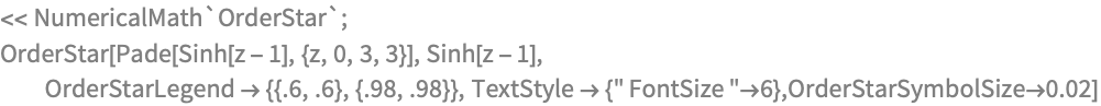 << NumericalMath`OrderStar`;
OrderStar[
 Pade[Sinh[z - 1], {z, 0, 3, 3}], Sinh[z - 1], 
  OrderStarLegend  {{.6, .6}, {.98, .98}}, 
  TextStyle  {" FontSize "6},OrderStarSymbolSize0.02]