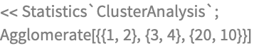 << Statistics`ClusterAnalysis`;
Agglomerate[{{1, 2}, {3, 4}, {20, 10}}]