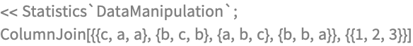 << Statistics`DataManipulation`;
ColumnJoin[{{c, a, a}, {b, c, b}, {a, b, c}, {b, b, a}}, {{1, 2, 3}}]