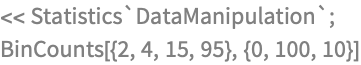 << Statistics`DataManipulation`;
BinCounts[{2, 4, 15, 95}, {0, 100, 10}]