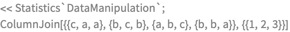 << Statistics`DataManipulation`;
ColumnJoin[{{c, a, a}, {b, c, b}, {a, b, c}, {b, b, a}}, {{1, 2, 3}}]